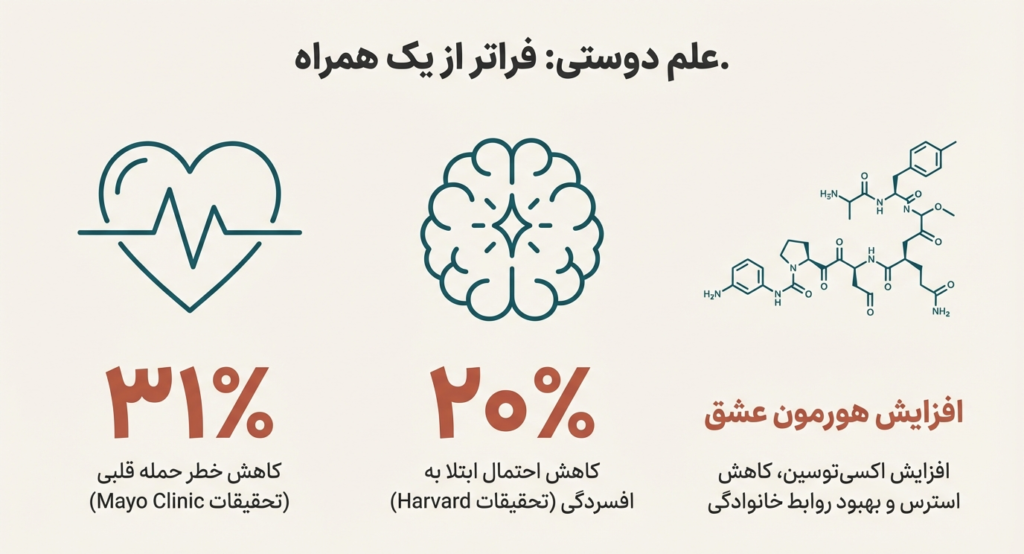 راهنمای کامل نگهداری از سگ در خانه (۱۴۰۴ / ۲۰۲۵) 1 نگهداری از سگ