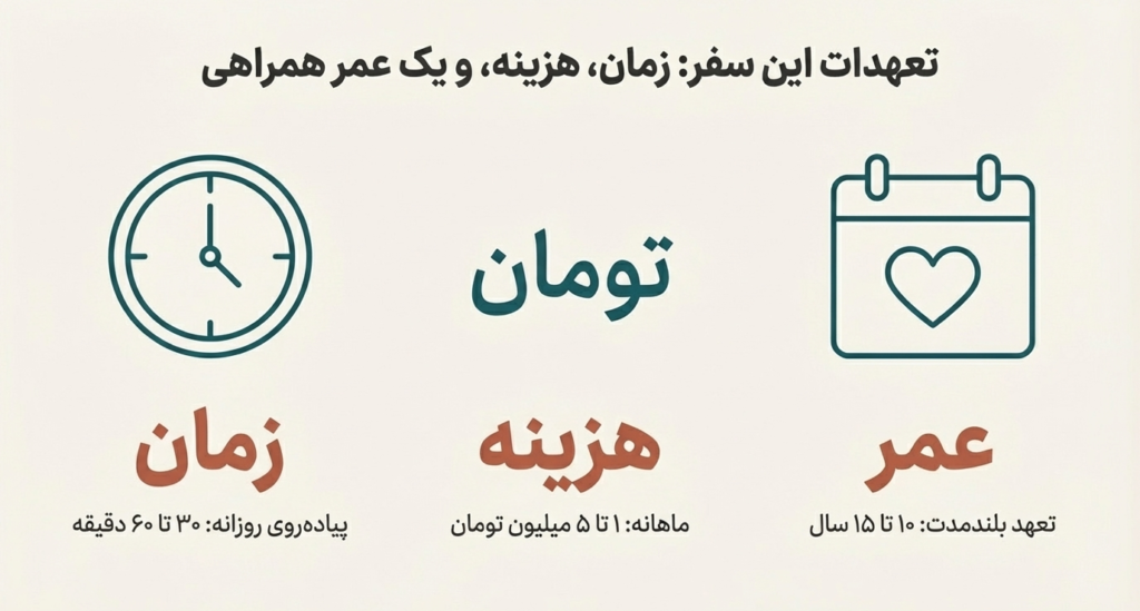 راهنمای کامل نگهداری از سگ در خانه (۱۴۰۴ / ۲۰۲۵) 2 نگهداری سگ