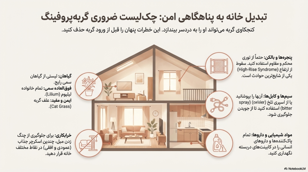 راهنمای کامل نگهداری از گربه در خانه (۱۴۰۴ / ۲۰۲۵) 15 نگهداری از گربه