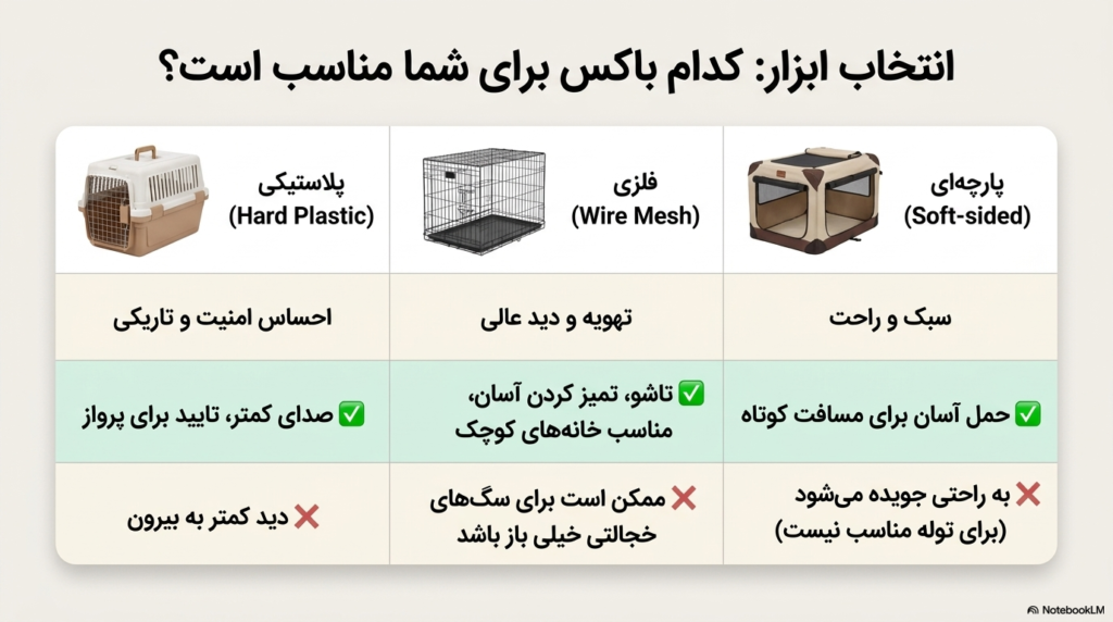 آموزش استفاده از باکس به توله سگ 2 باکس برای توله سگ