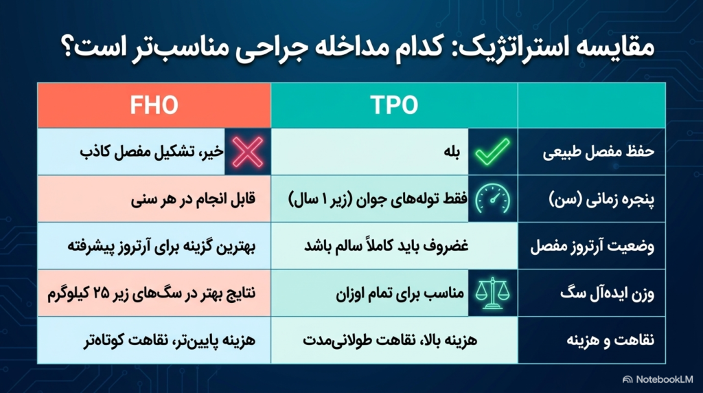 علائم در رفتگی مفصل ران در توله سگ 6 در رفتگی مفصل ران