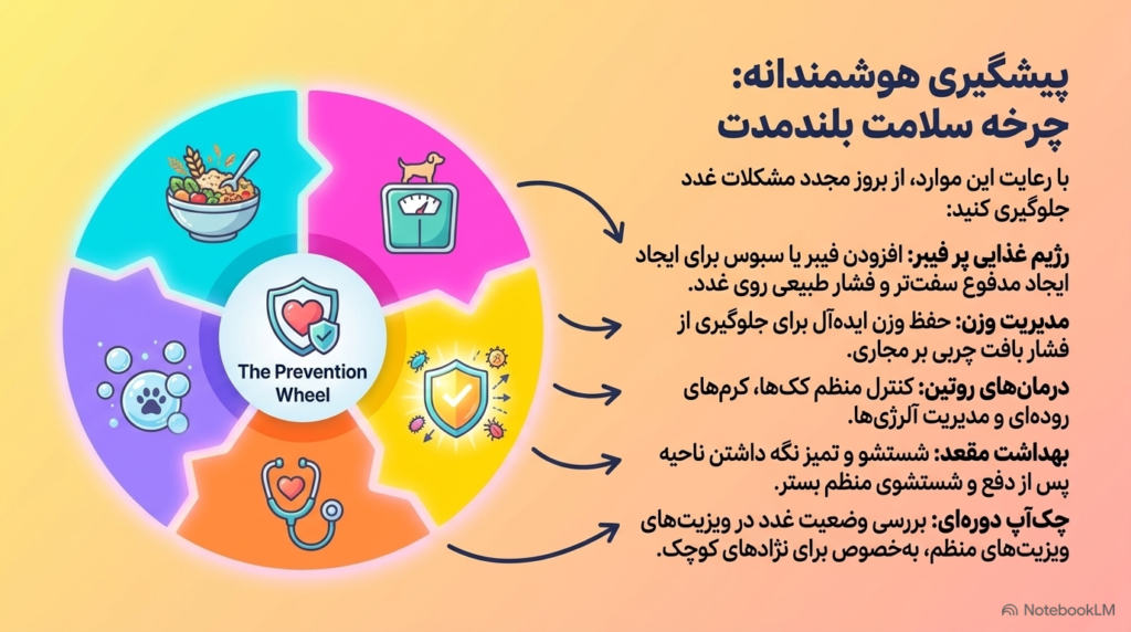 نحوه تخلیه غدد مقعدی توله سگ 4 غدد مقعدی