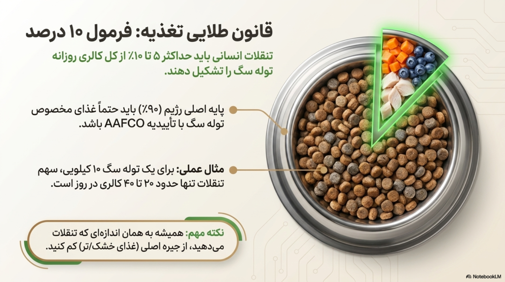 غذای توله سگ