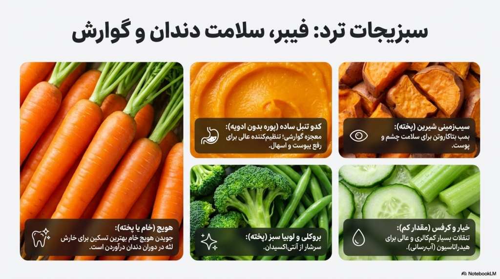 غذای توله سگ