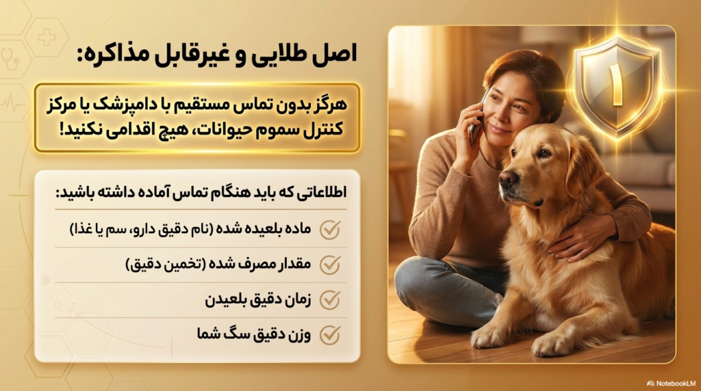چگونه سگ را وادار کنیم بالا بیاورد؟ 1 وادار کردن سگ به بالا آوردن
