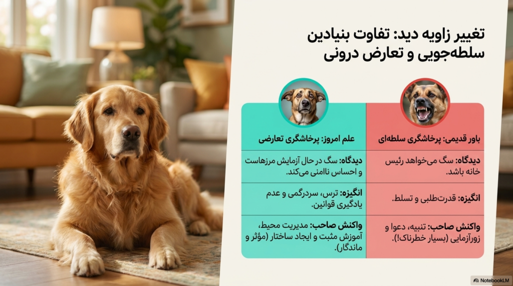 پرخاشگری تعارضی در توله سگ 2 پرخاشگری تعارضی