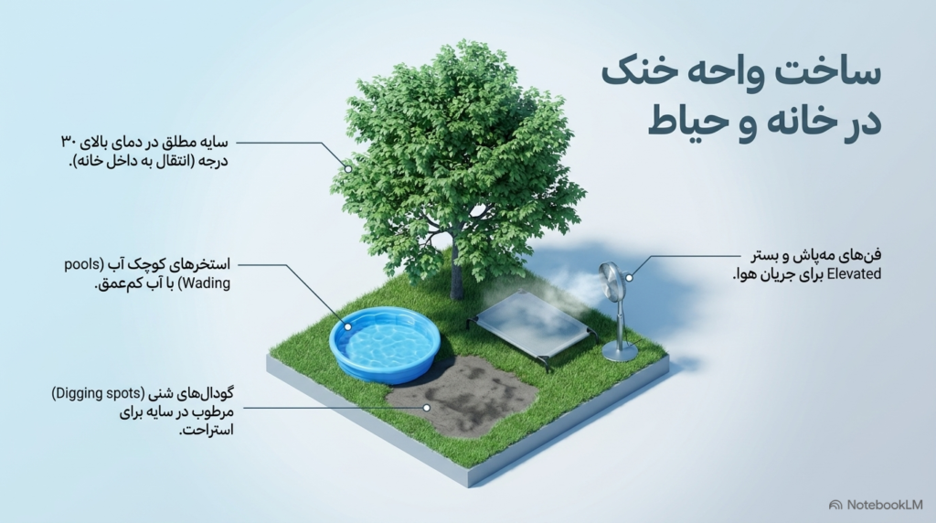 خنک نگه داشتن سگ و توله سگ در تابستان 2 جلوگیری از گرمازدگی سگ ها