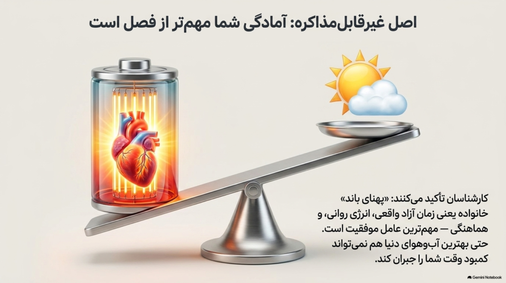 بهترین فصل سال