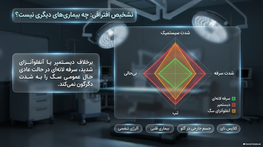 سرفه ی توله سگ