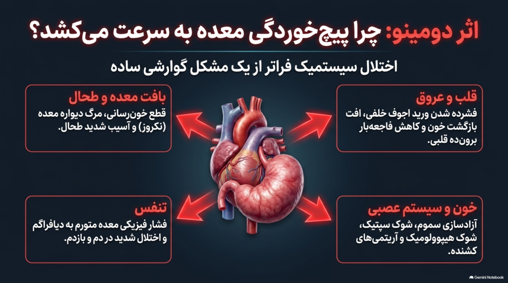 نفخ معده